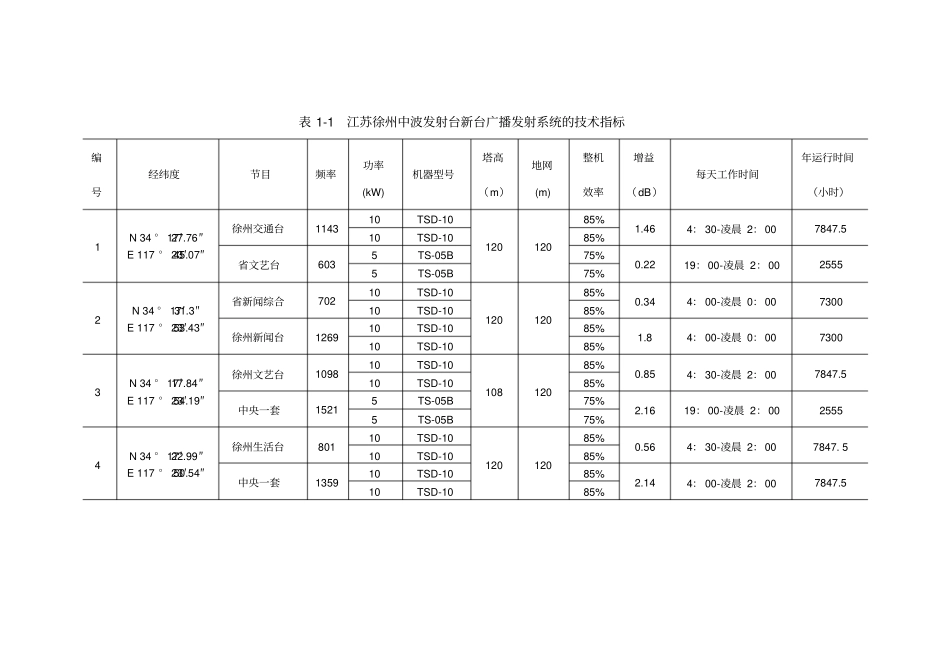 江苏徐州中波发射台搬迁工程_第3页