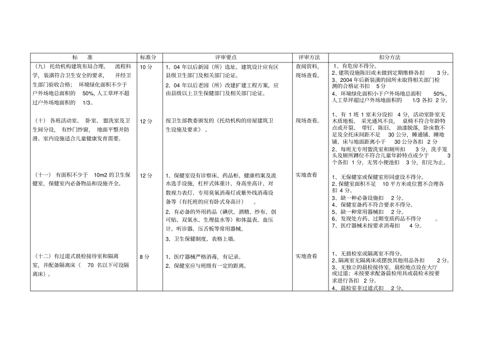 江苏托幼机构卫生保健合格评审细则_第3页