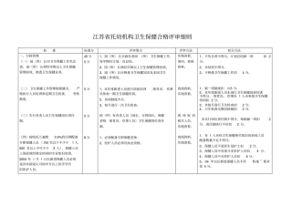 江苏托幼机构卫生保健合格评审细则