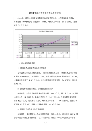 江苏扬州消费品