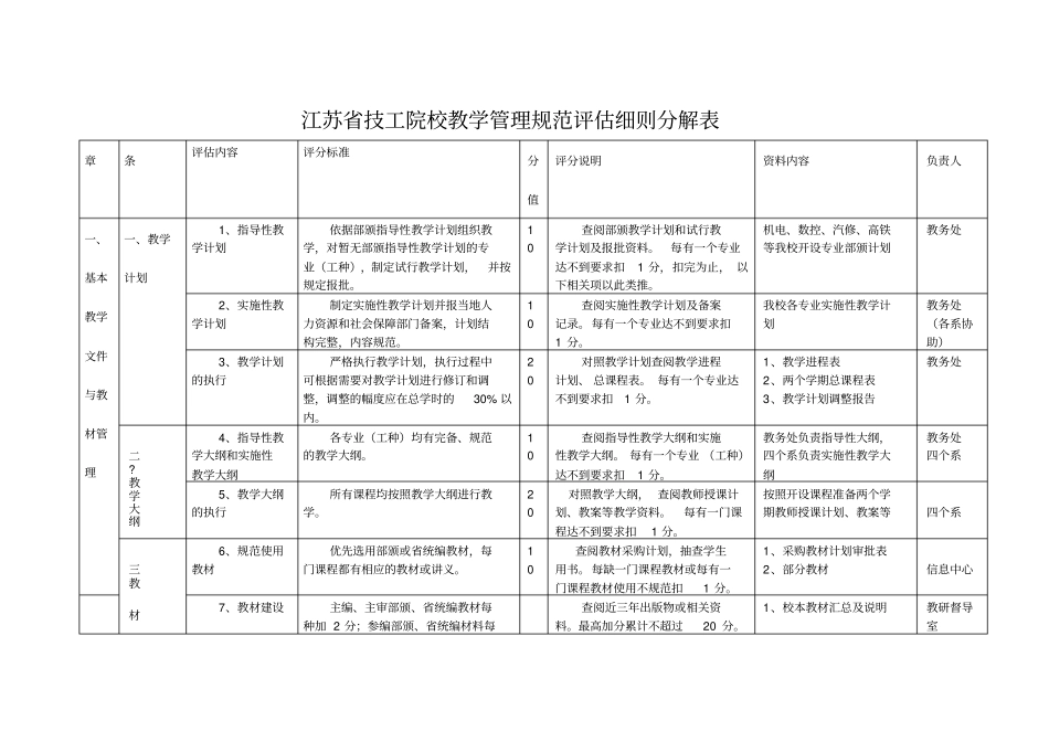 江苏技工院校教学管理规范评价细则分解2015_第2页