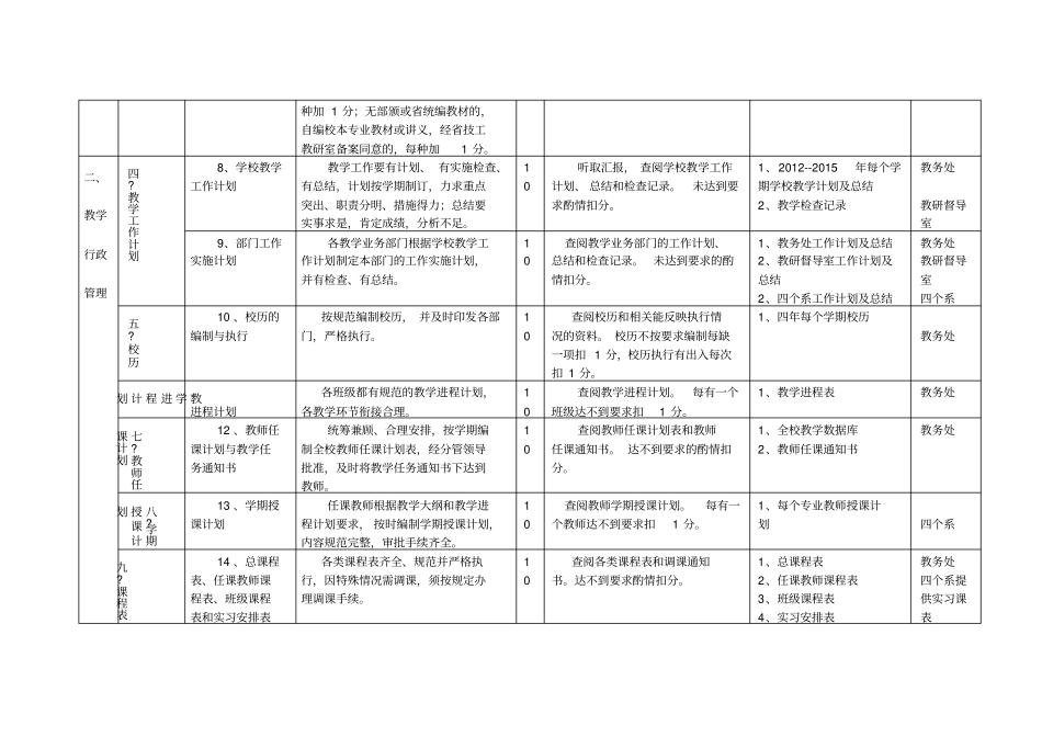 江苏技工院校教学管理规范评价细则分解2015_第3页