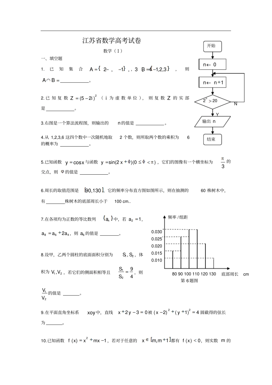 江苏数学试题_第1页