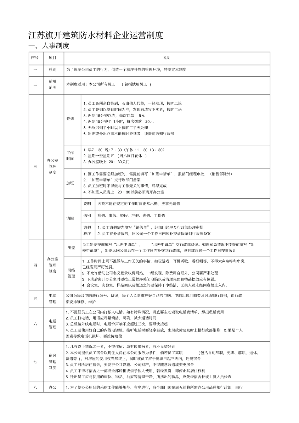 江苏旗开建筑防水材料公司制度和流程_第1页