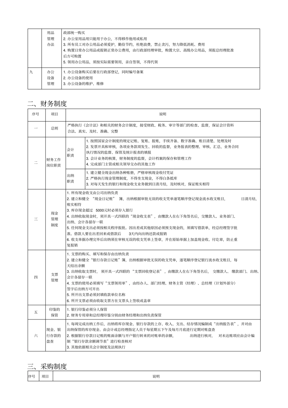 江苏旗开建筑防水材料公司制度和流程_第2页