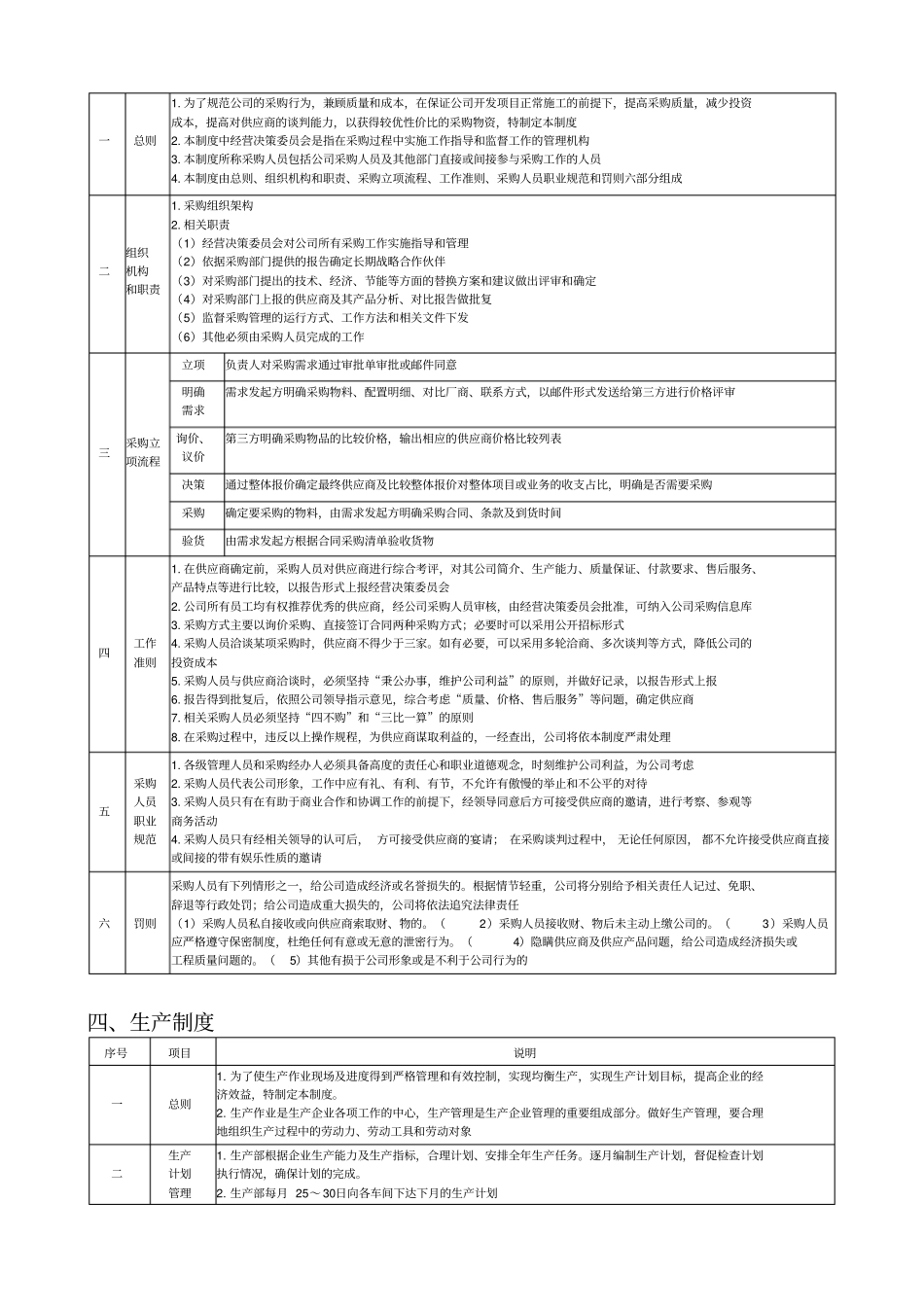 江苏旗开建筑防水材料公司制度和流程_第3页
