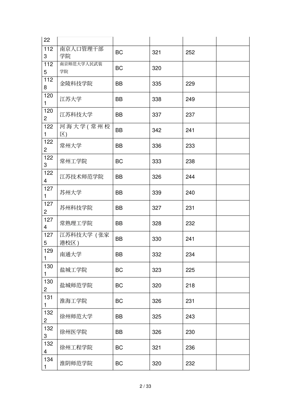 江苏本二录取分数线_第2页