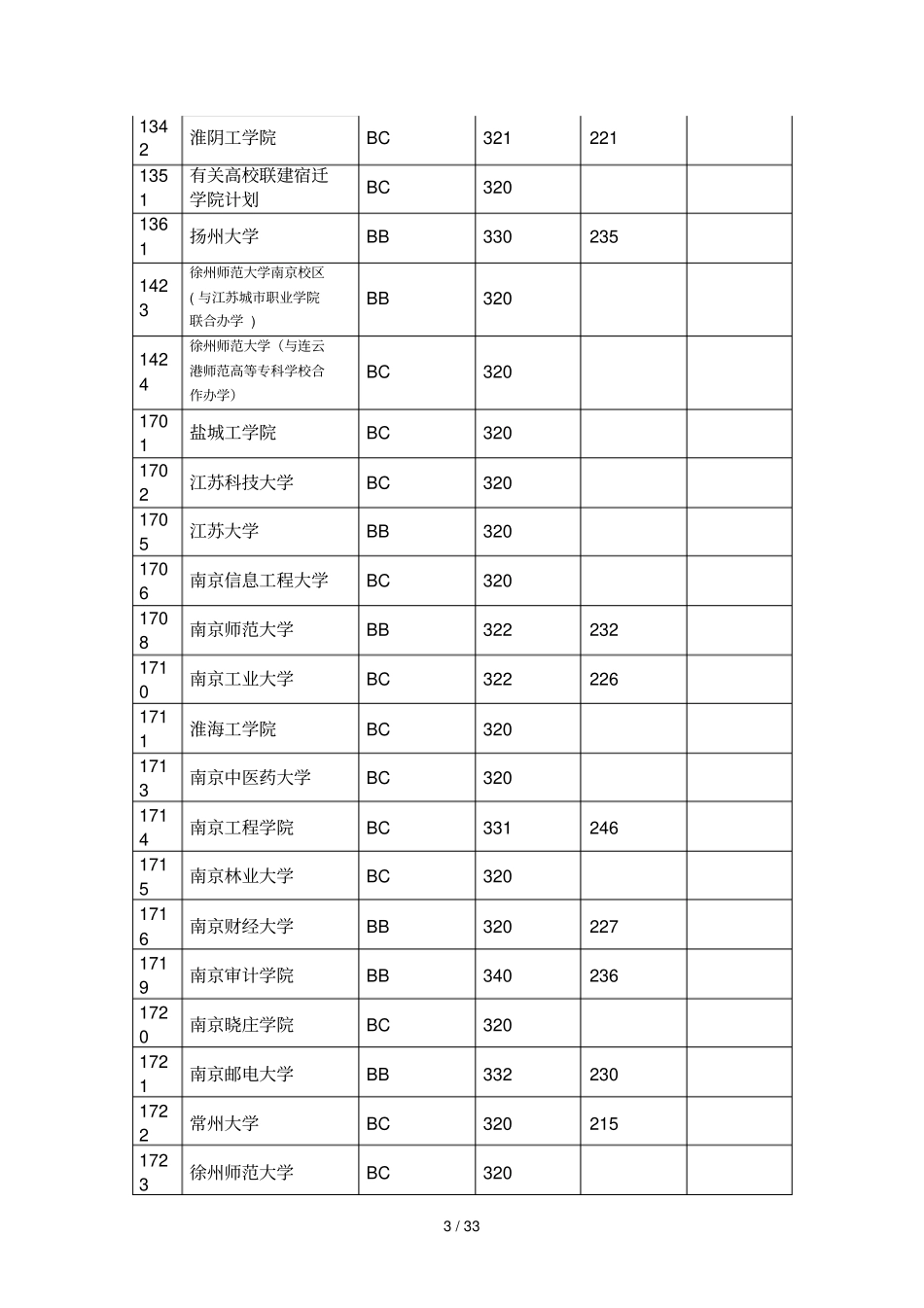 江苏本二录取分数线_第3页