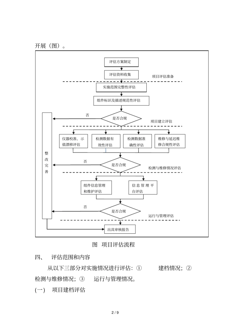 江苏泄漏检测与修复项目_第2页