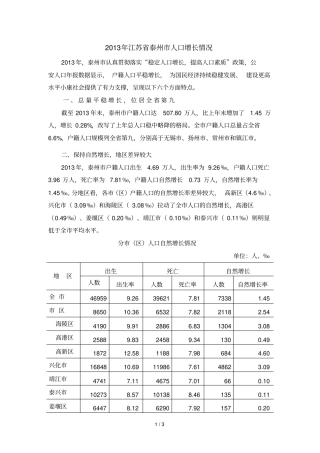 江苏泰州人口增
