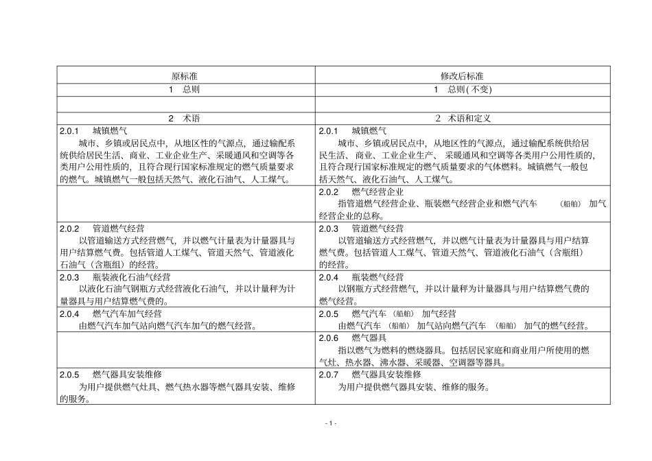 江苏燃气服务质量标准_第2页