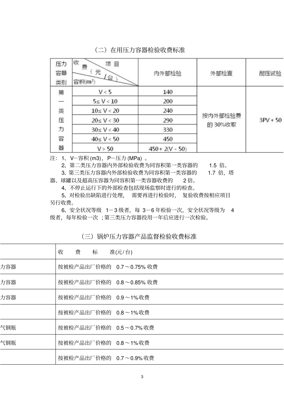 江苏特种设备检验收费标准资料_第3页