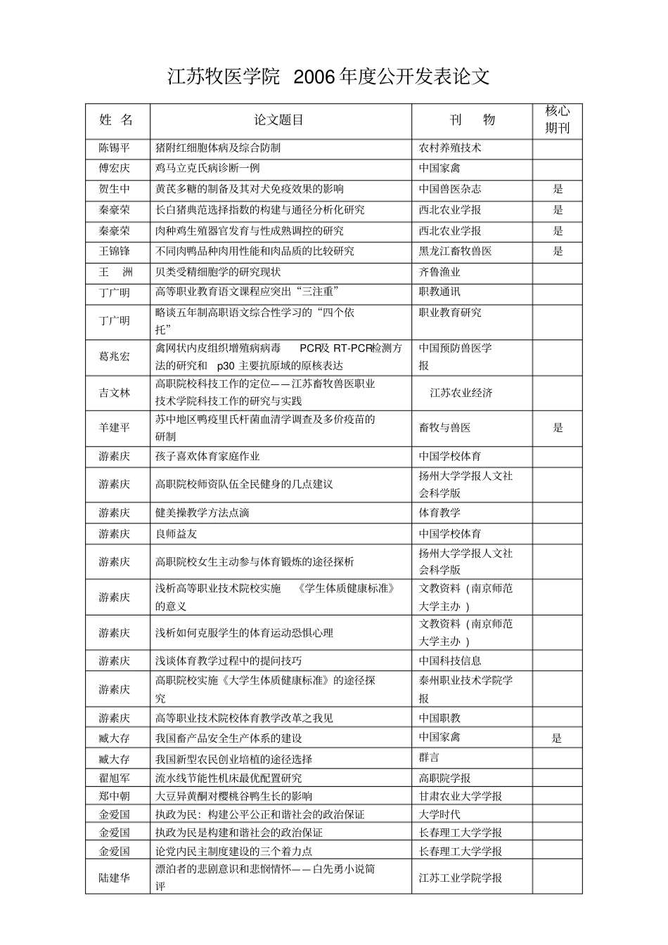 江苏牧医学院2006届公开发表论文_第1页