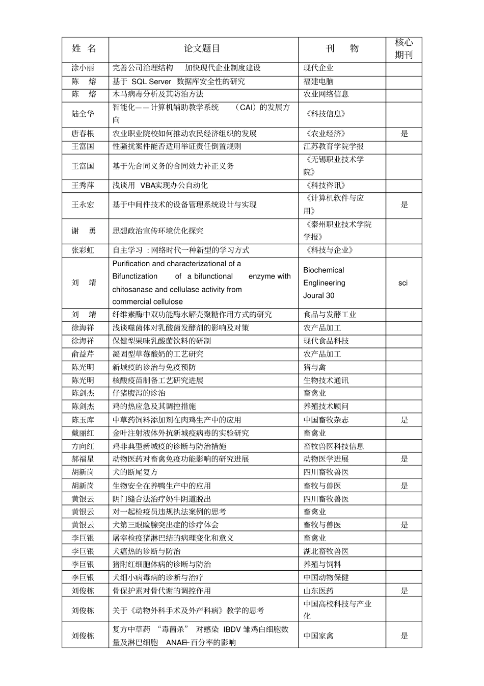 江苏牧医学院2006届公开发表论文_第3页