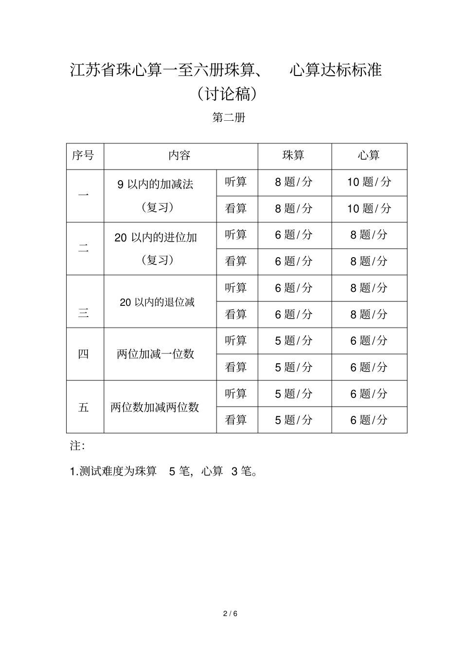 江苏珠心算一至六册达标标准_第2页