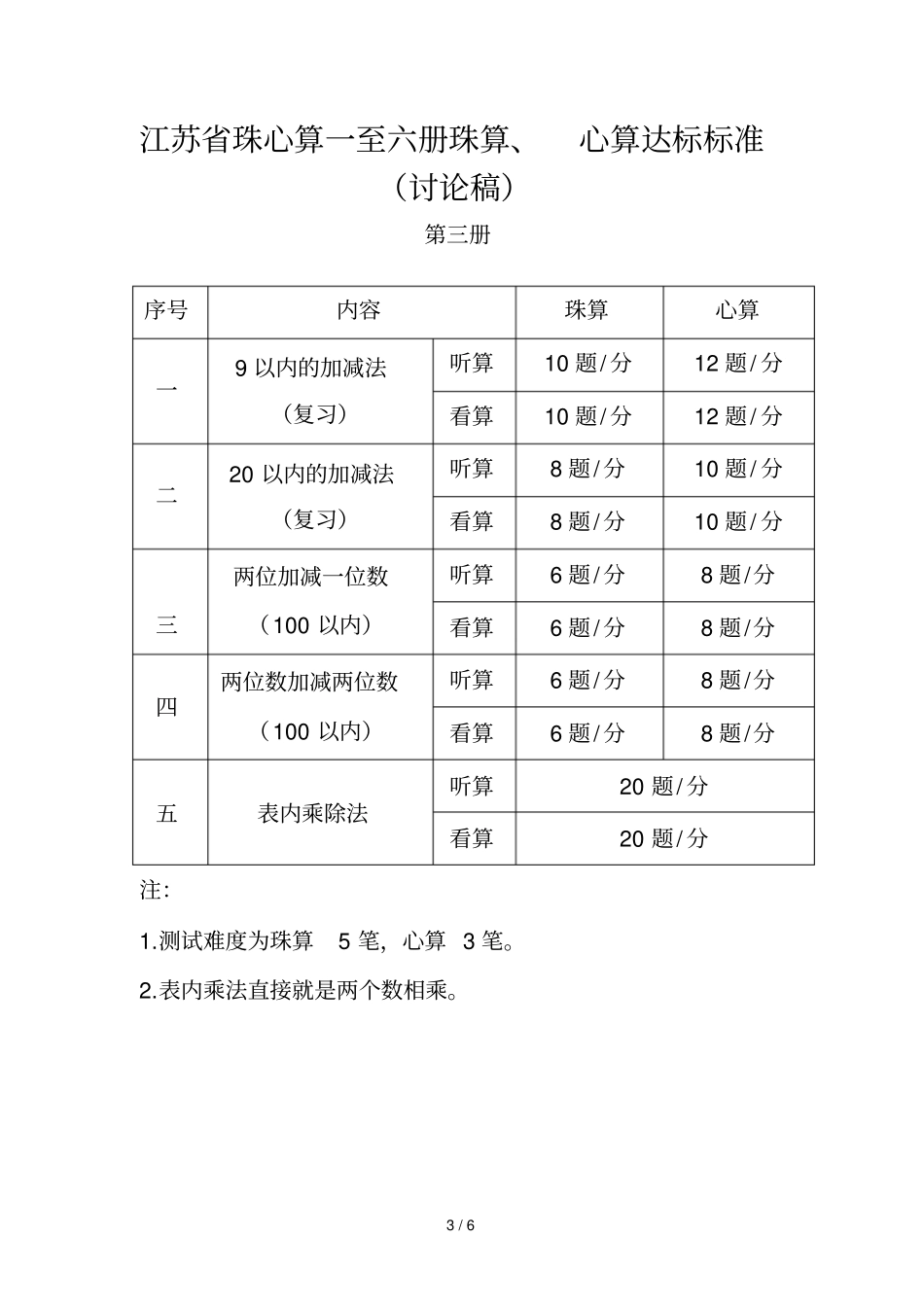 江苏珠心算一至六册达标标准_第3页