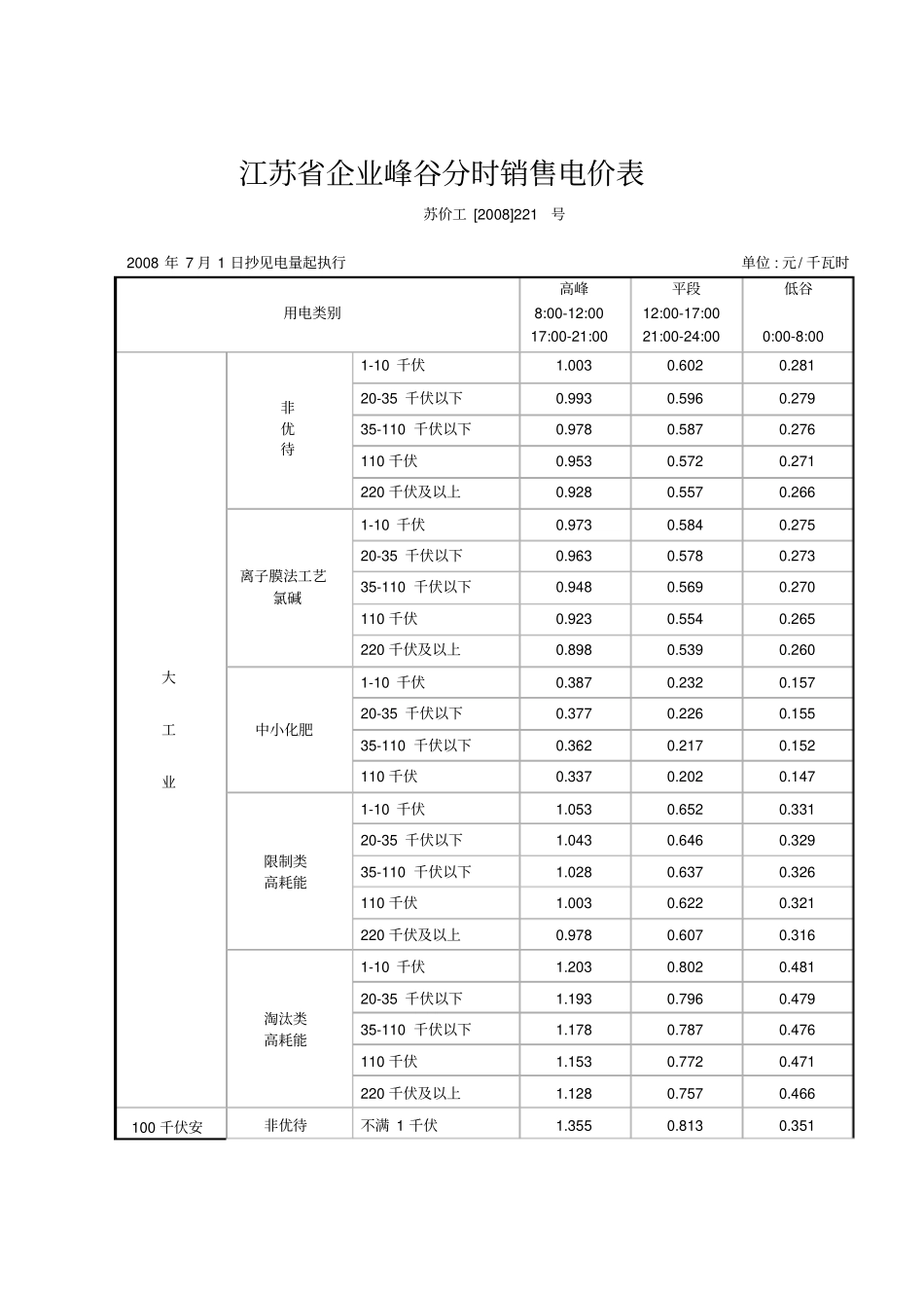 江苏电网销售电价表_第2页