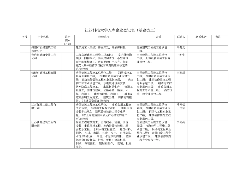 江苏科技大学入库企业登记表_第1页