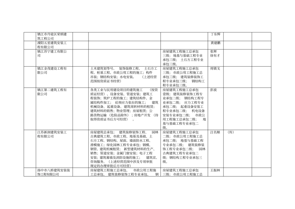 江苏科技大学入库企业登记表_第2页