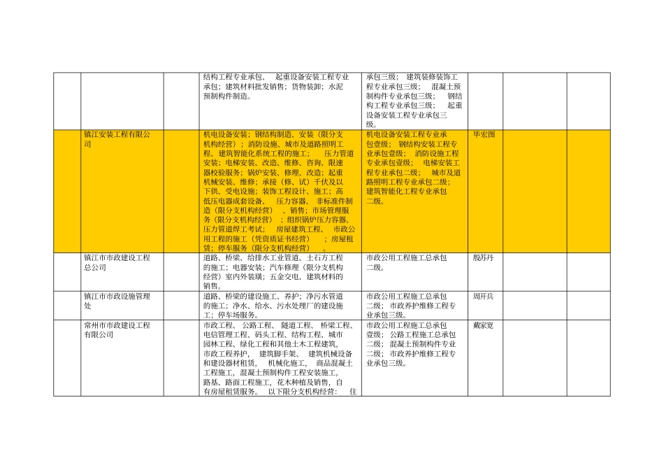 江苏科技大学入库企业登记表_第3页