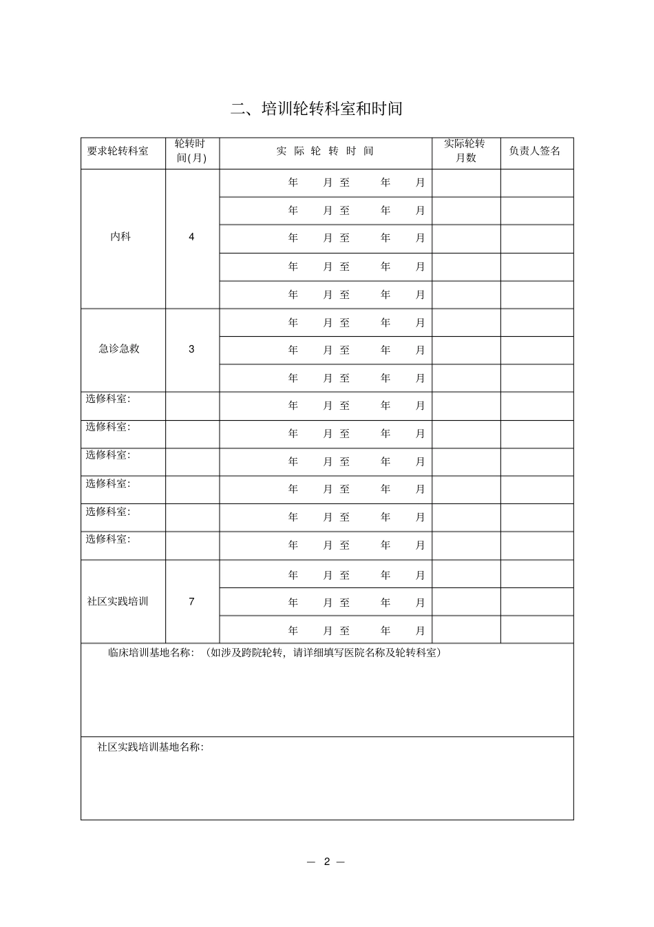 江苏社区卫生机构全科医生转岗培训登记手册正文_第2页