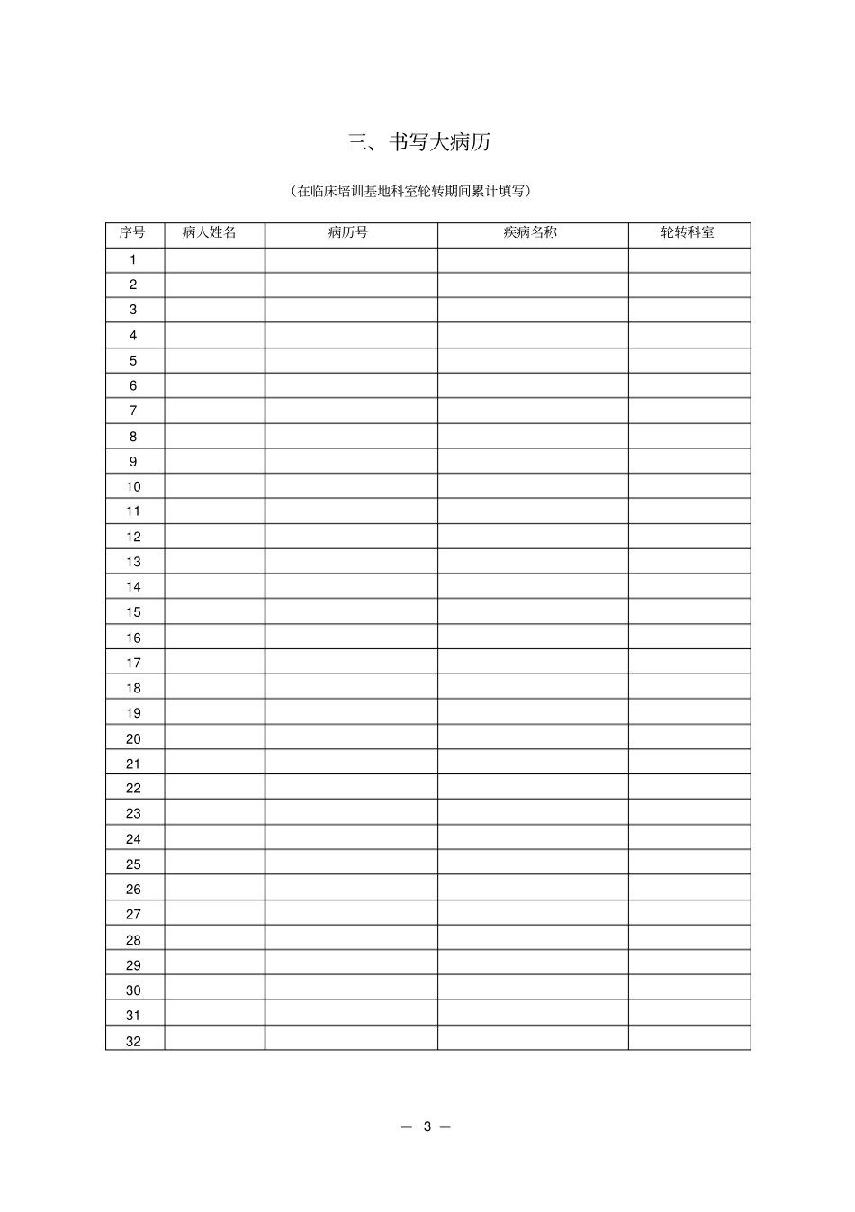 江苏社区卫生机构全科医生转岗培训登记手册正文_第3页