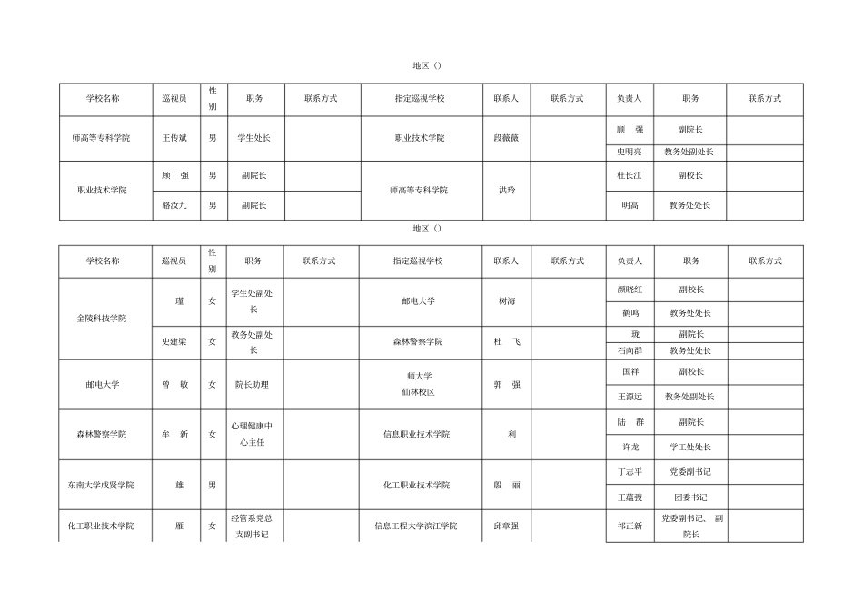江苏第二届文科大学生自然科学知识竞赛巡视安排表_第3页