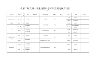 江苏第二届文科大学生自然科学知识竞赛巡视安排表