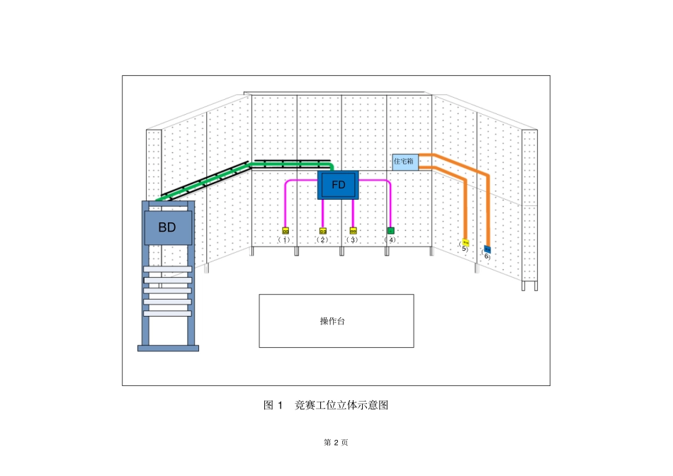 江苏第三届状元杯综合布线项目样题资料_第2页