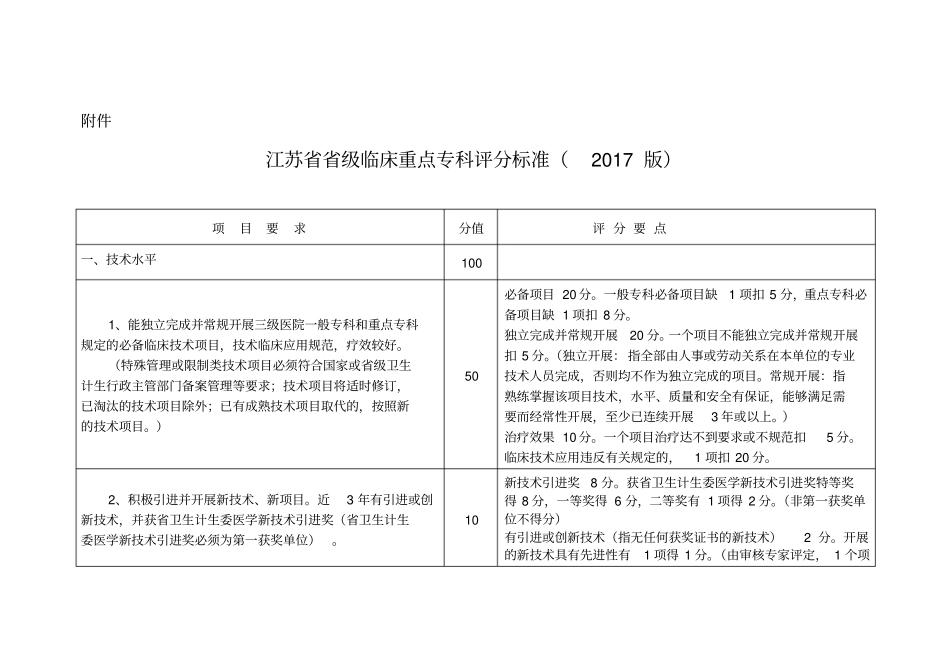 江苏级临床重点专科评分标准_第1页