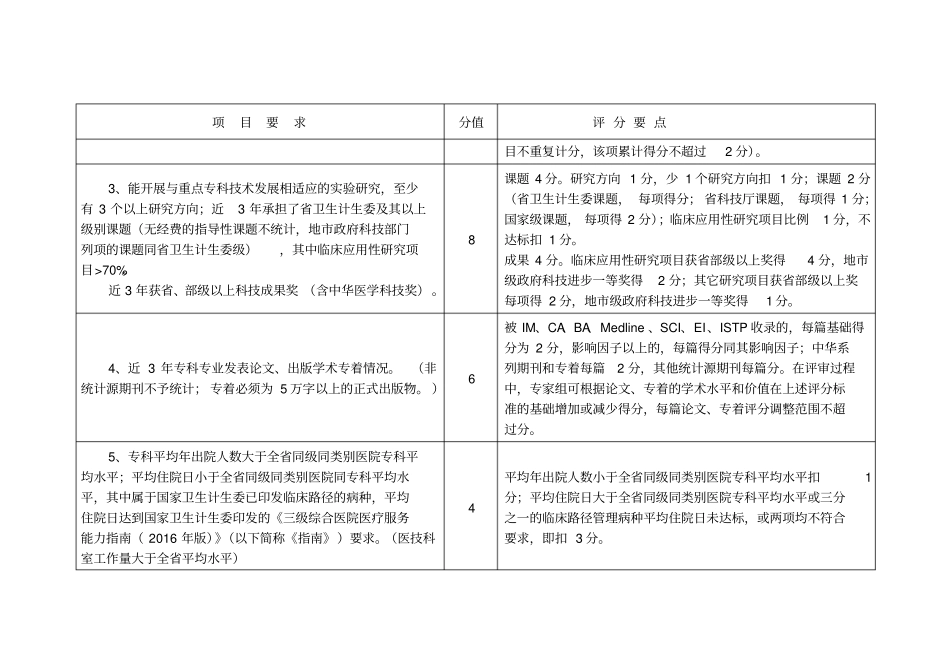 江苏级临床重点专科评分标准_第2页