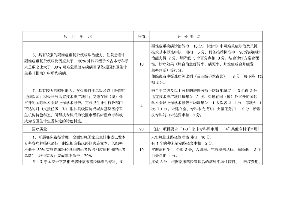 江苏级临床重点专科评分标准_第3页