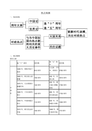 江苏苏州中考历史二轮复习方略专题十一热点预测