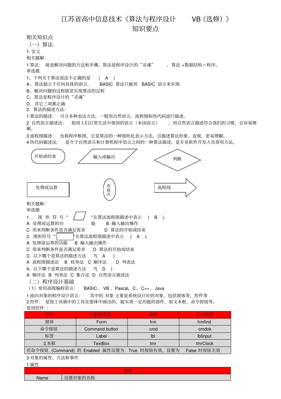 江苏高中信息技术算法与程序设计VB选修知识要点_第1页