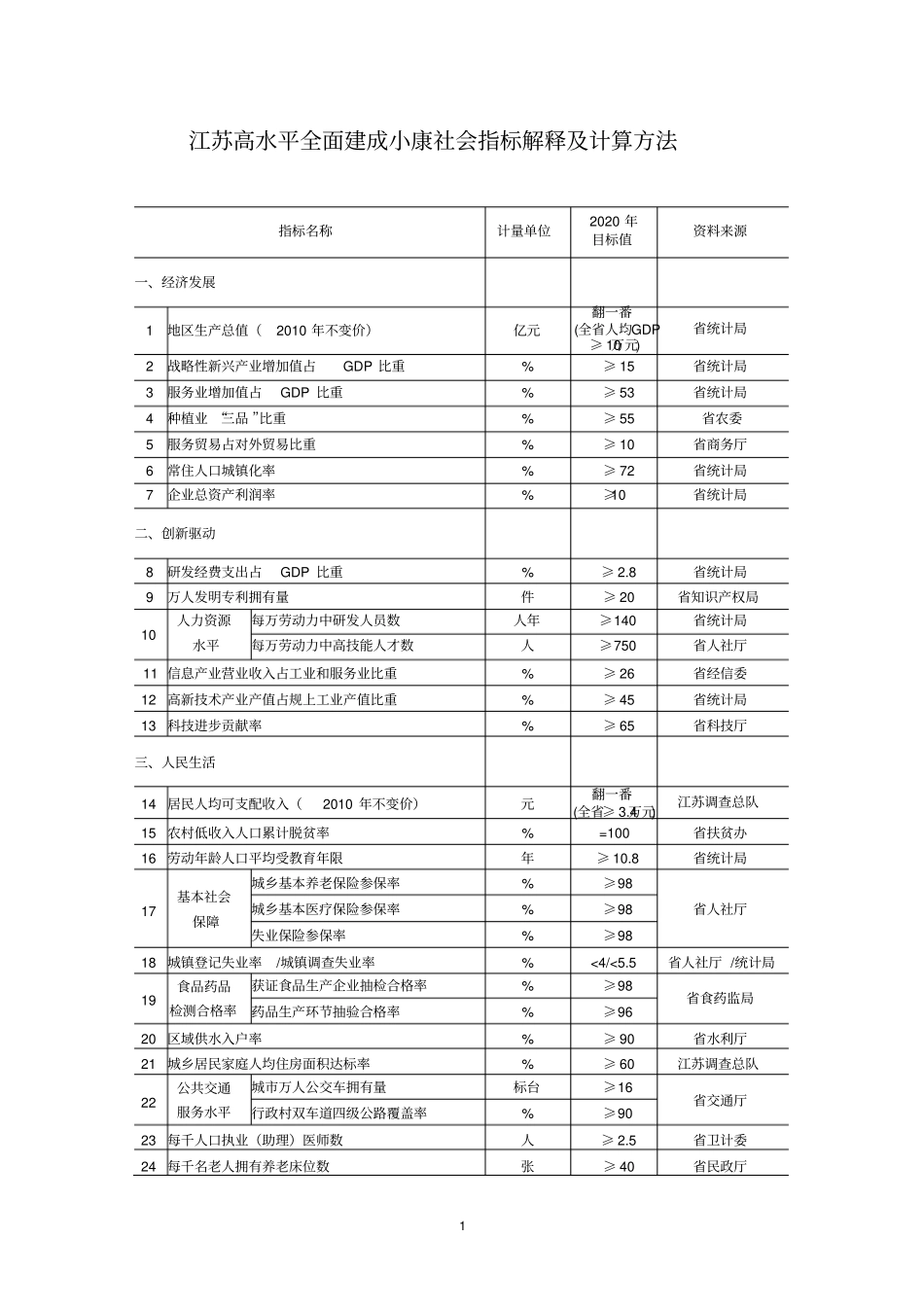 江苏高水平全面建成小康社会指标解释及计算方法_第1页