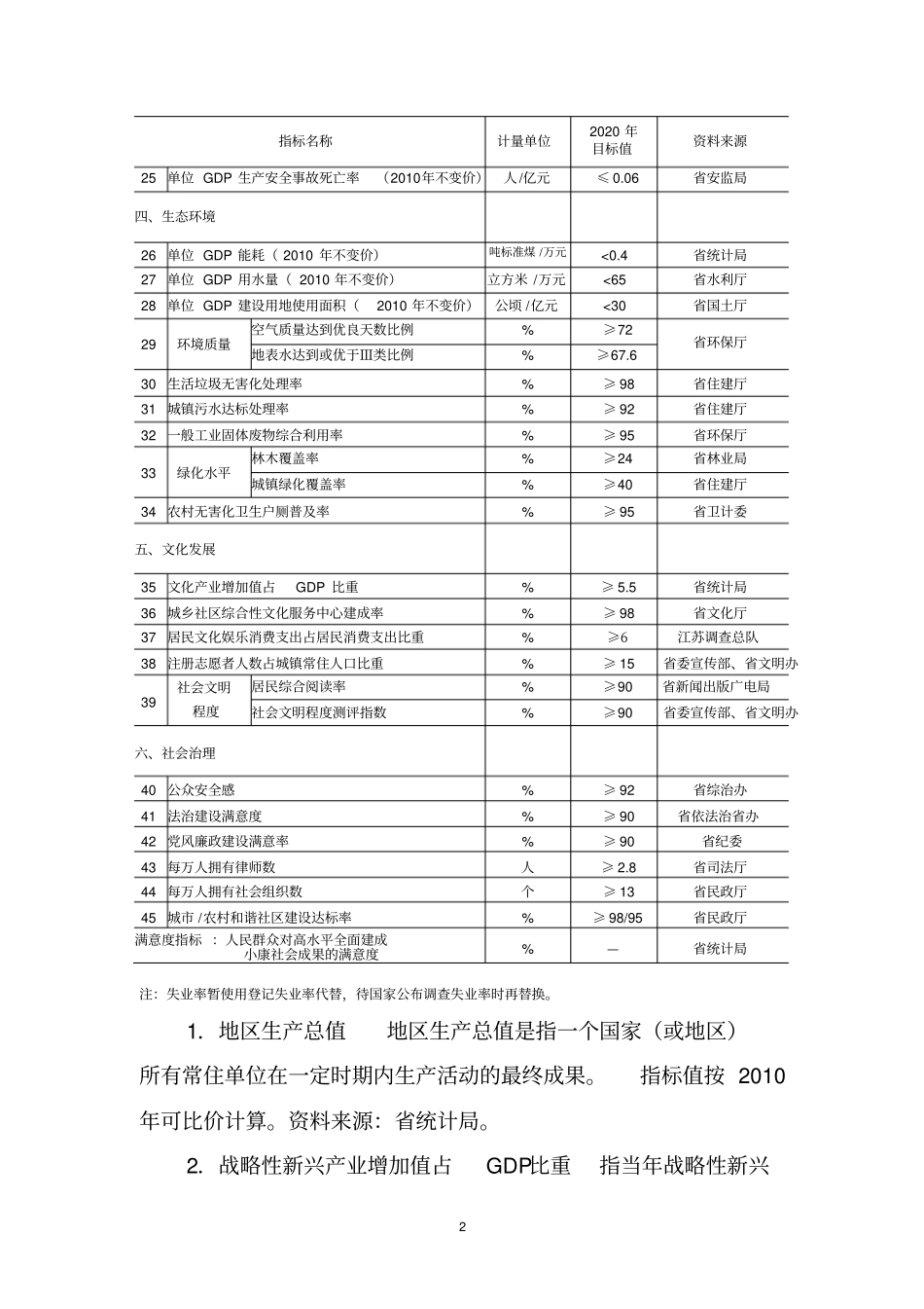 江苏高水平全面建成小康社会指标解释及计算方法_第2页
