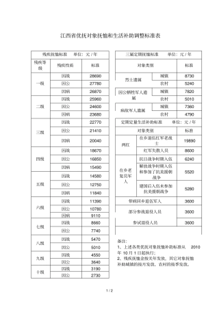 江西优抚对象抚恤和生活补助调整标准表