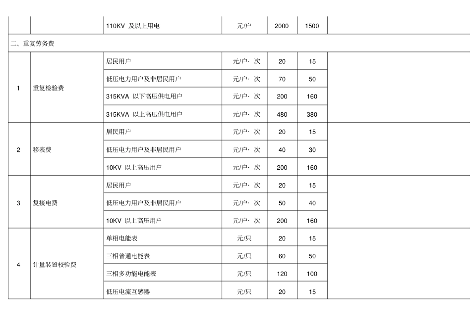 江西供电劳务服务收费标准表-江西供电劳务_第2页