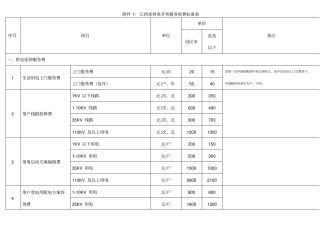 江西供电劳务服务收费标准表-江西供电劳务
