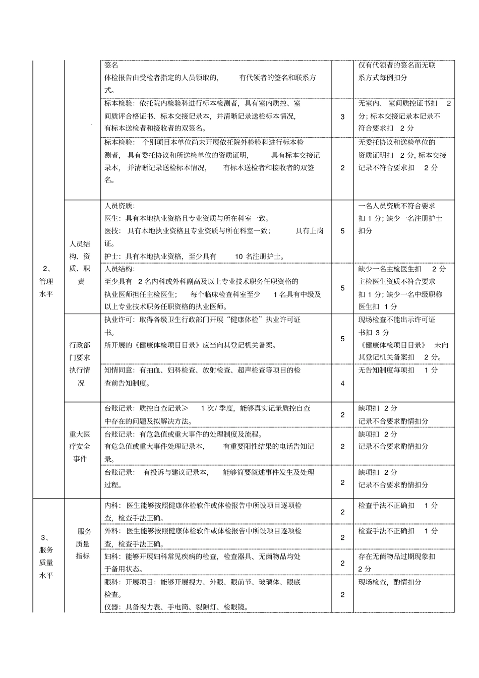江西健康体检质量管理与控制指标_第2页
