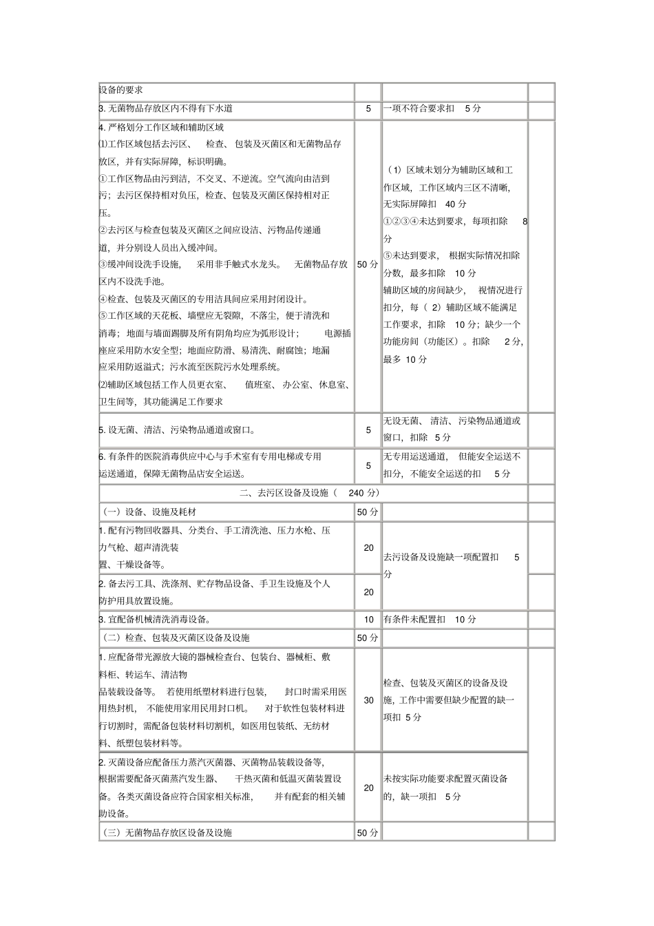 江西医院消毒供应中心评价标准方案_第2页