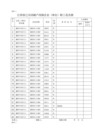 江西已关闭破产改制企业