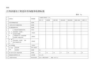 江西建设工程造价咨询服务收费标准