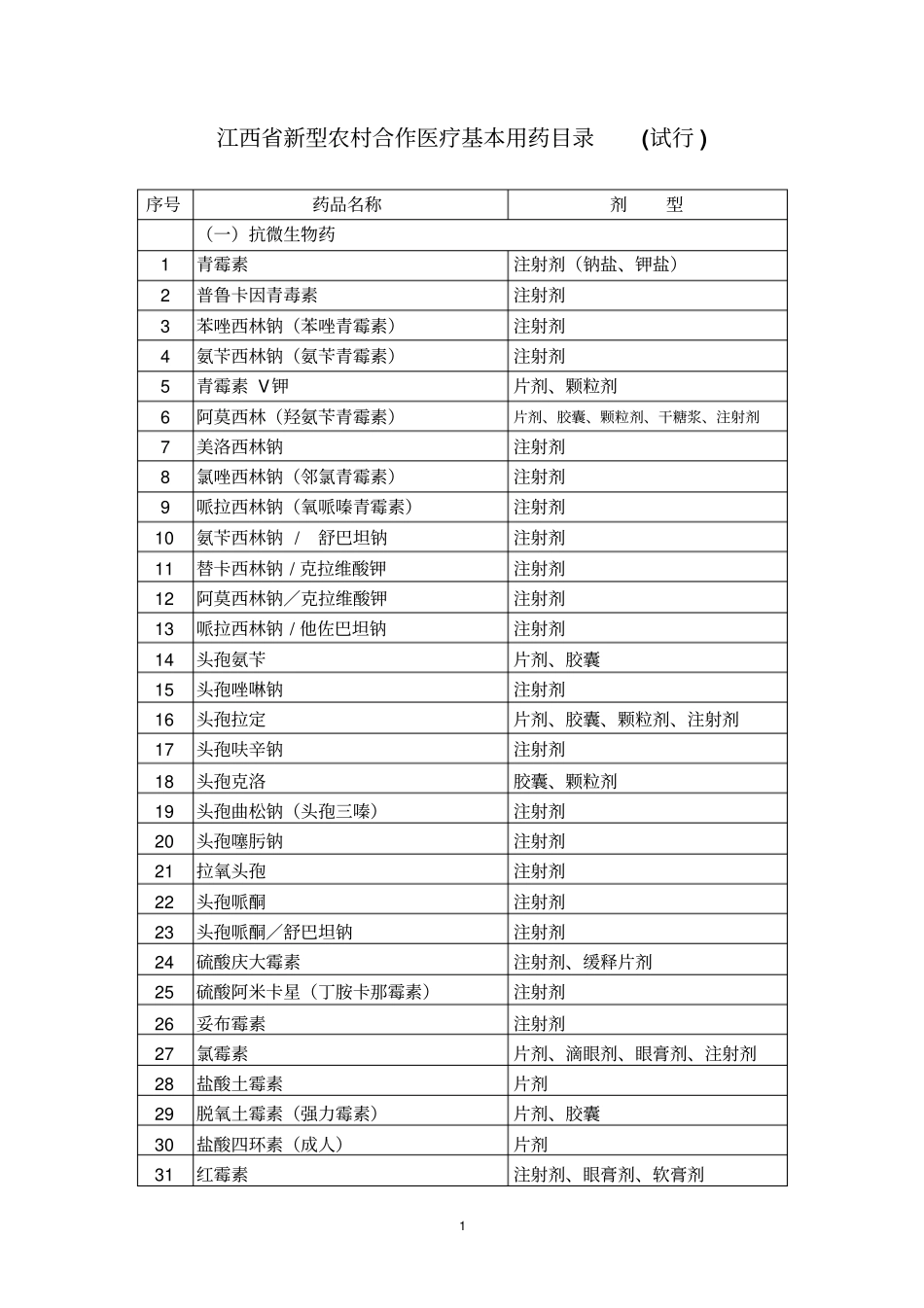 江西新型农村合作医疗基本用药目录_第1页