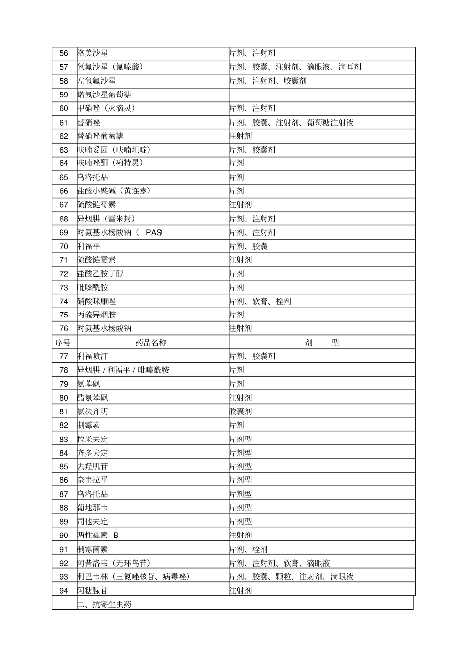 江西新型农村合作医疗基本用药目录试行_第3页