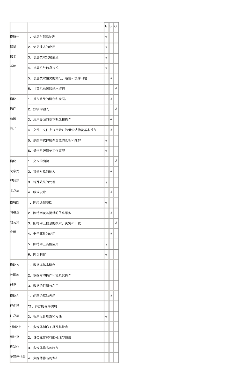 江西普通高中信息技术课会考标准汇总_第2页