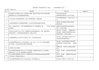 江西核发药品经营许可证批发验收标准细则试行方案