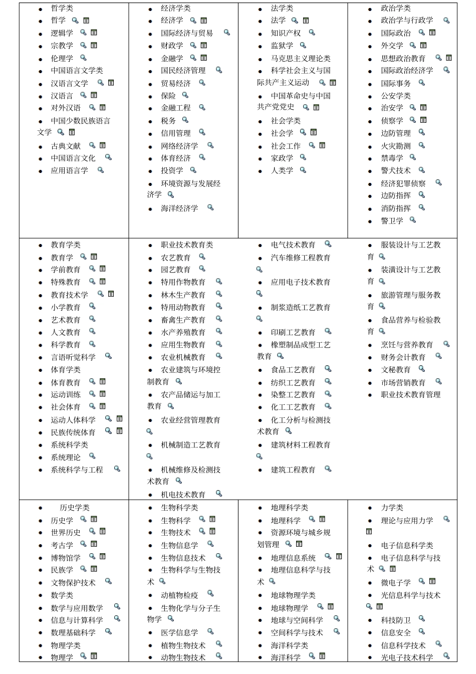 江西高考历年分数线及全国各院校在赣投档线及专业汇总_第2页