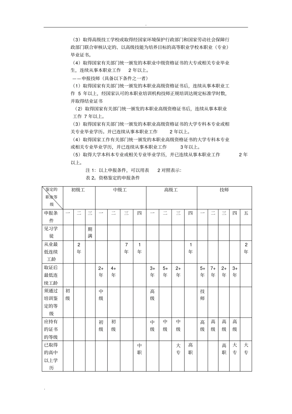 污废水处理工职业标准_第3页