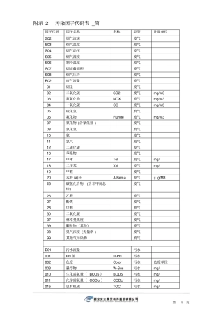 污染因子代码表简